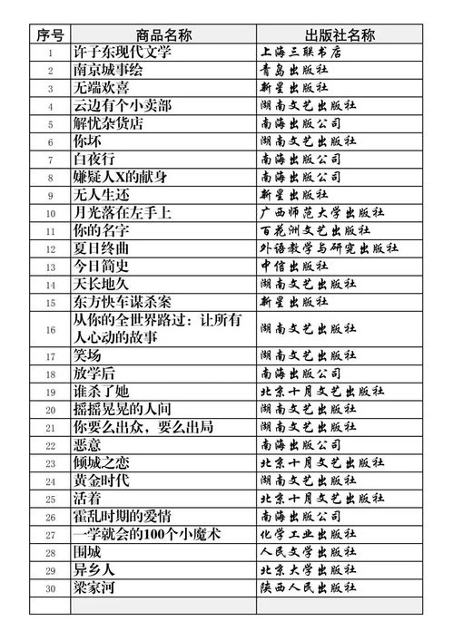 8月南京先锋书店图书销量排行榜 洞察阅读热潮